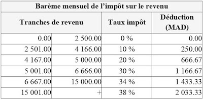 CALCUL DE L'IMPÔT MENSUEL