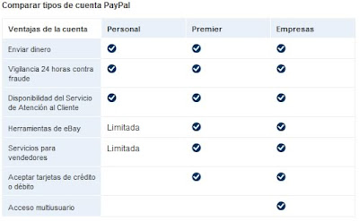 comparación entre tipos de cuenta de PayPal