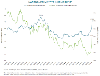 30 year Mortgage 10 year Treasury