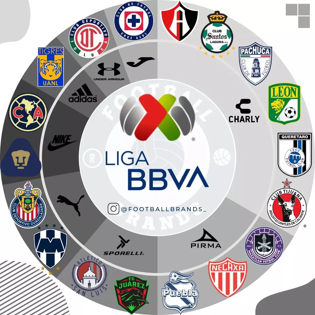 As fabricantes esportivas do Campeonato Mexicano 2022 - Show de