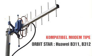 Antena Modem