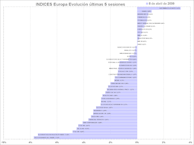 euros stock index