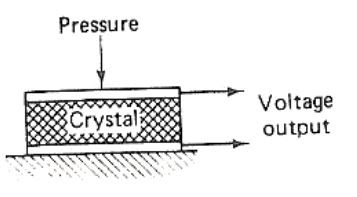 Prinsip kerja piezoelektrik