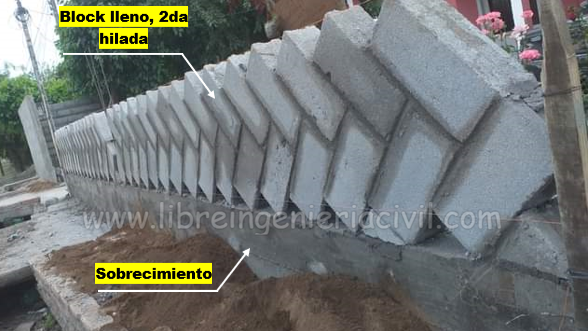 Cerco perimetrico con block inclinado