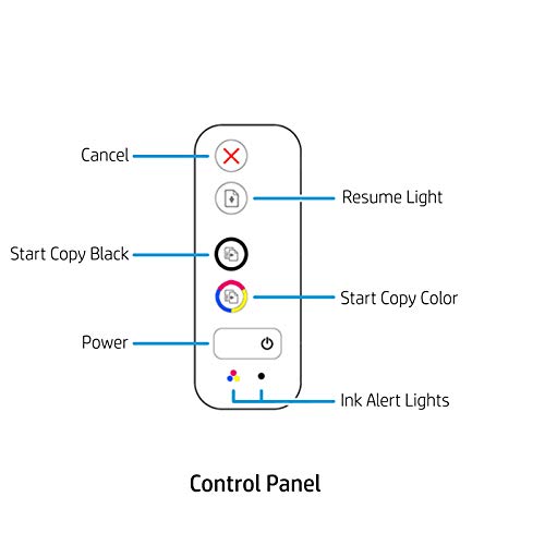 HP Printer Control Panel