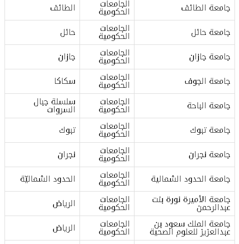 دليل الجامعات السعودية المعتمدة 1444