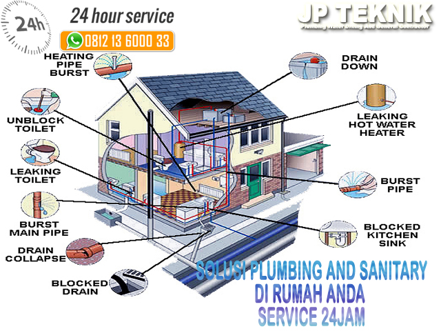 DAFTAR HARGA PEMASANGAN SANITARY RUMAH 2018