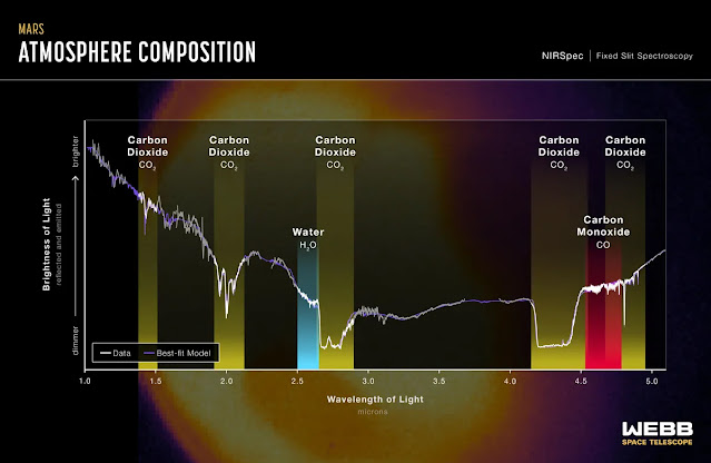 Espectroscopia de Marte analisada por James Webb