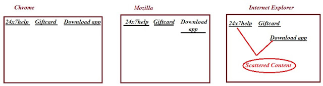 Compatibility Testing in software testing