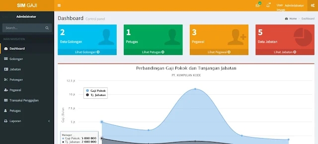 Source Code Aplikasi Penggajian Pegawai