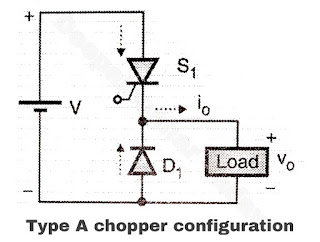 Type a chopper configuration