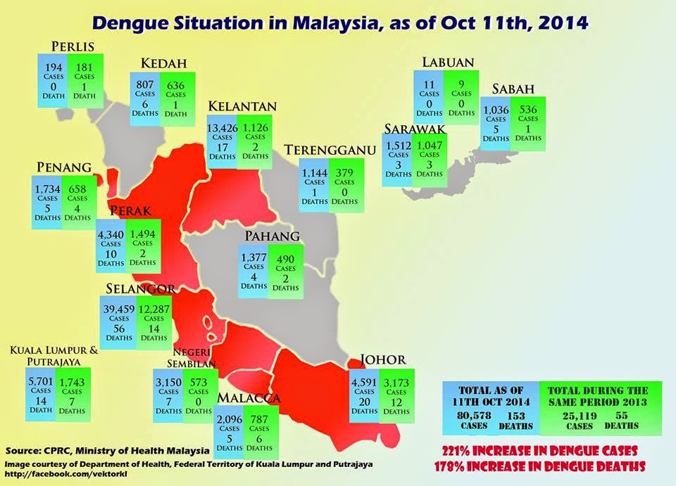 Badan Sihat Hati Ceria: cara mencegah denggi dan rawatan 