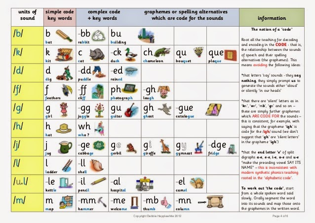 Info Alphabet Inggris, Percantik Hunian!