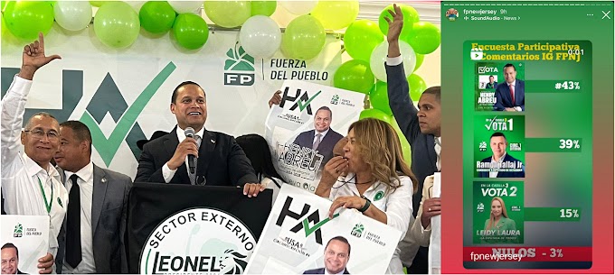 Abreu Morillo concluye jornada electoral como el mejor valorado en sondeo de FP en Nueva Jersey
