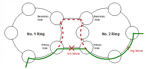 Inter Locked Ring ILR