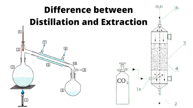 Difference between Distillation and Extraction