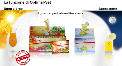 Fitline Optimal Set funziona: testimonianze e recensioni