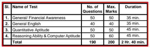 SBI Clerk Exam Pattern And Syllabus 2021