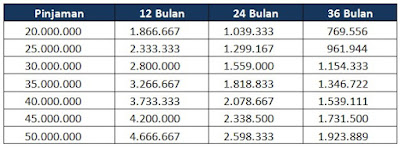 tabel kta bca terbaru 2019 - 2020