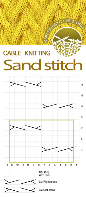 Sand Cable Stitch Pattern. Knitting Chart. Cable Chart. Cable knitting chart. 