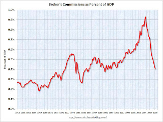 Broker's Commissions