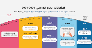 تعرف على تفاصيل امتحانات الفصل الدراسي الأول و الثانى للعام الدراسي 2020 - 2021 م