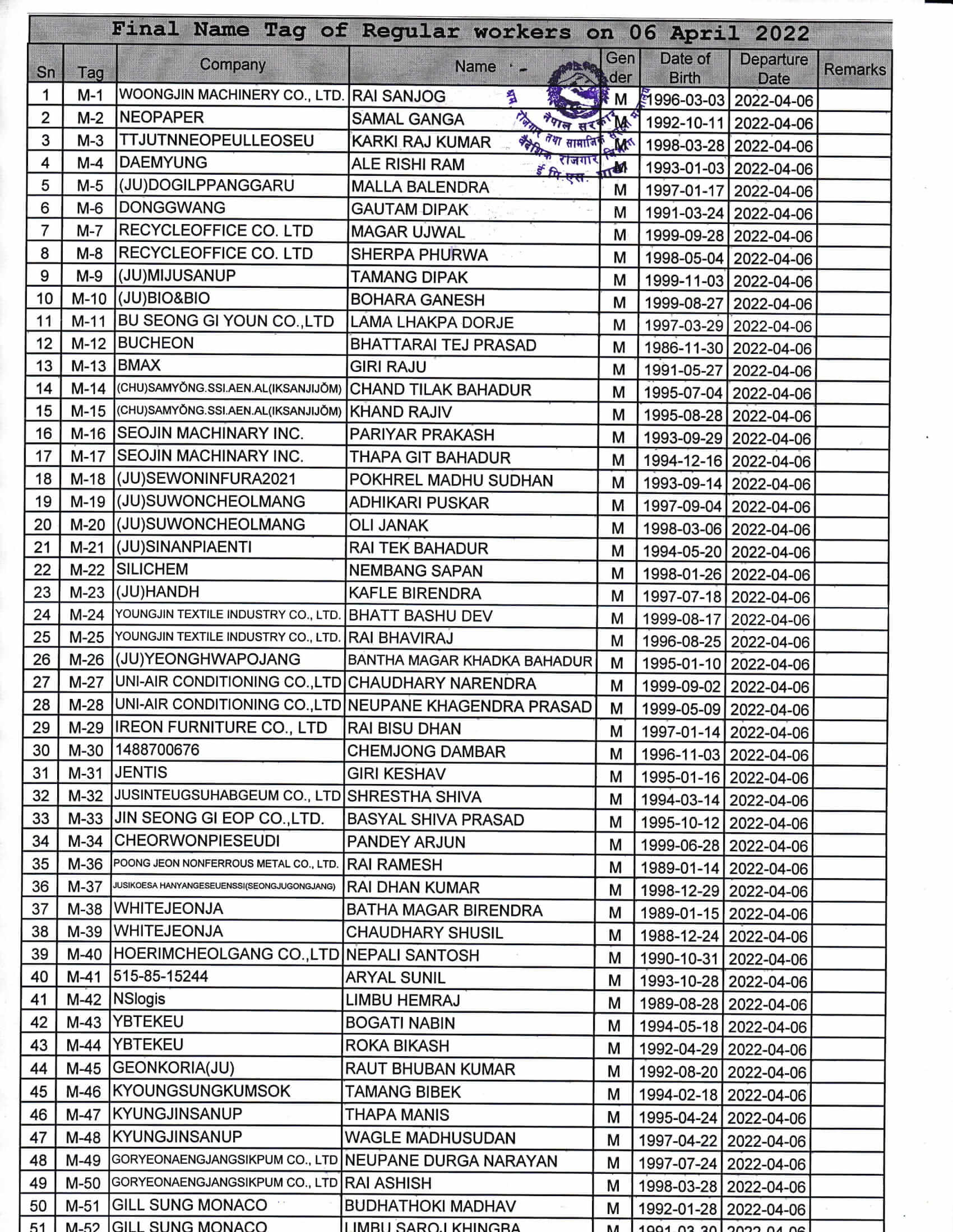 Final Name Lists of RW on 6 April 2022
