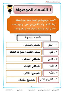 قواعد النحو و الإملاء الصف الخامس الابتدائى الترم الأول أ أكرم مؤمن 2023