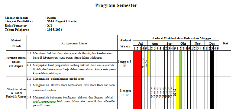 Download Program Semester (Prosem) Kimia Kurikulum 2013 
