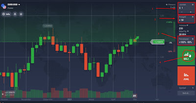 Money management iq option