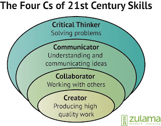 http://zulama.com/education-trends/four-cs-21st-century-skills/#.VjDWhP7lu1s