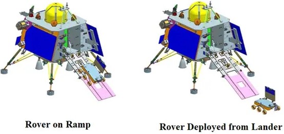 facts-about-chandrayaan-3-facts