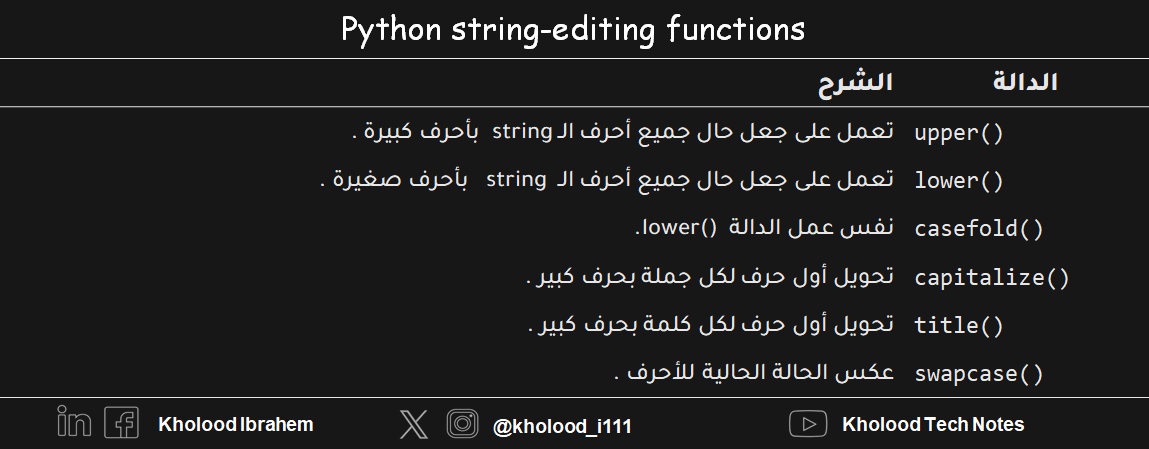 Python-string-change-case-functions