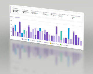 Twitch Revenue Dashboard