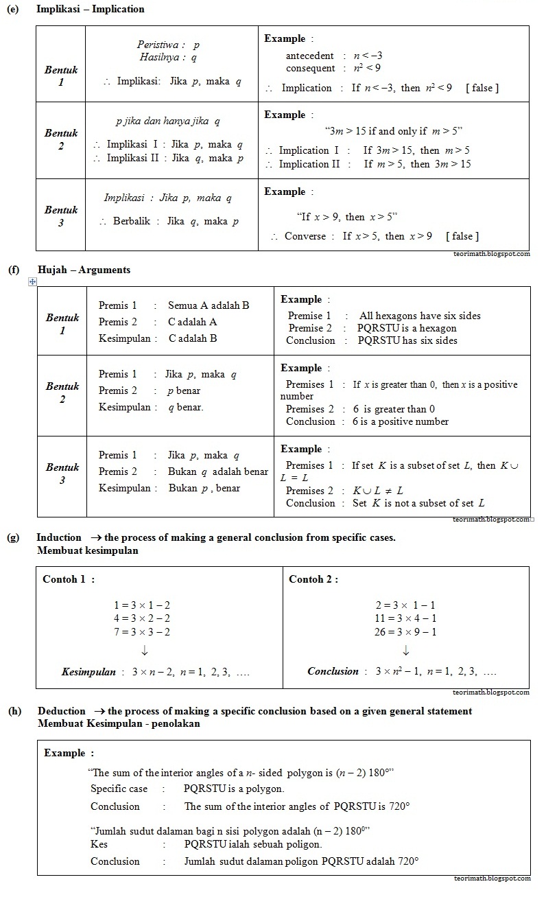 mathematics form 4 notes