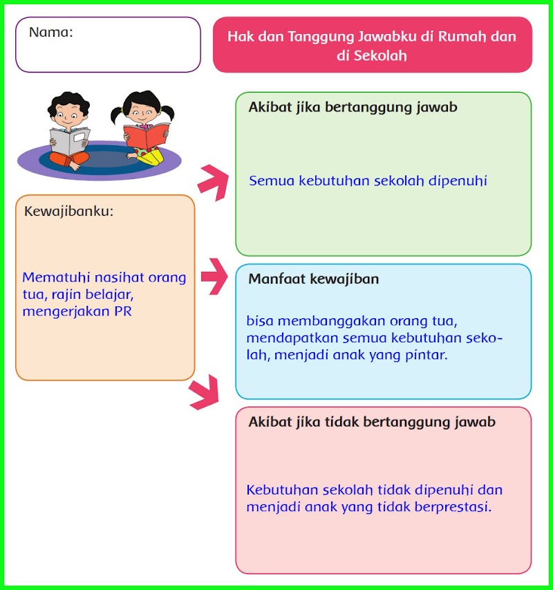 Terupdate Kunci Jawaban Tema 1 Kelas 6 Halaman 111, Viral!