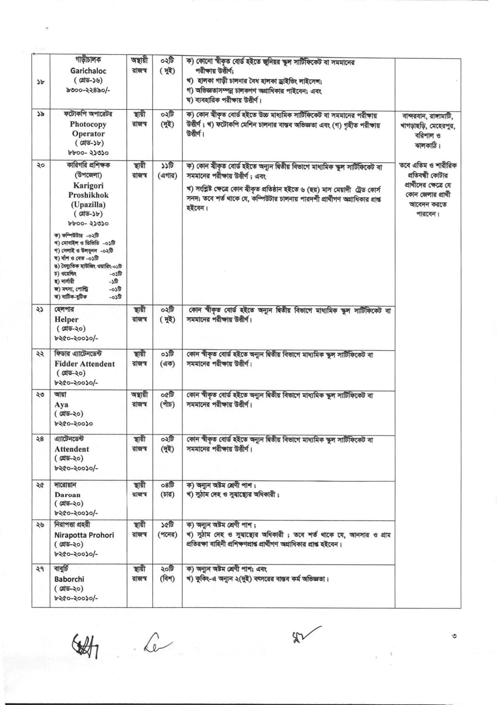 dss-job-circular