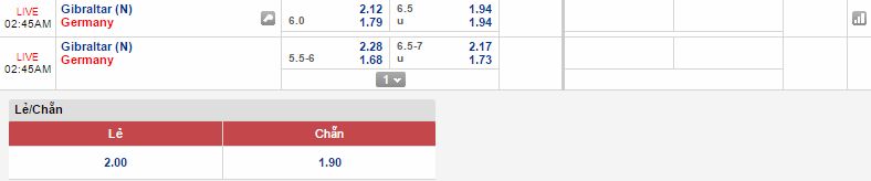 Nhận định kèo chính xác Gibraltar vs Đức