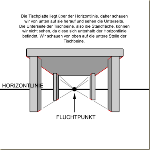 fluchtpunktperspektive2