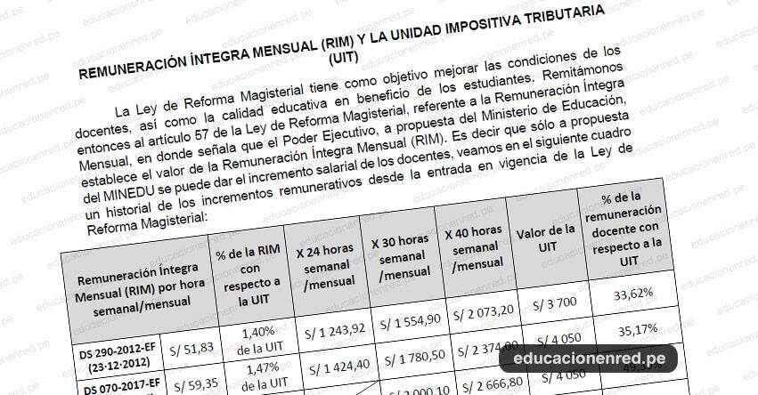 Remuneración Íntegra Mensual (RIM) y la Unidad Impositiva Tributaria (UIT)