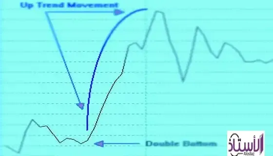 graph-of-single-bottom-or-top-pattern