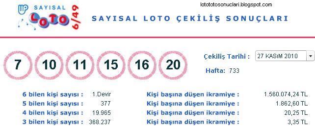 27 Kasım 2010 Sayısal Loto Çekiliş Sonuçları (27.11.2010)