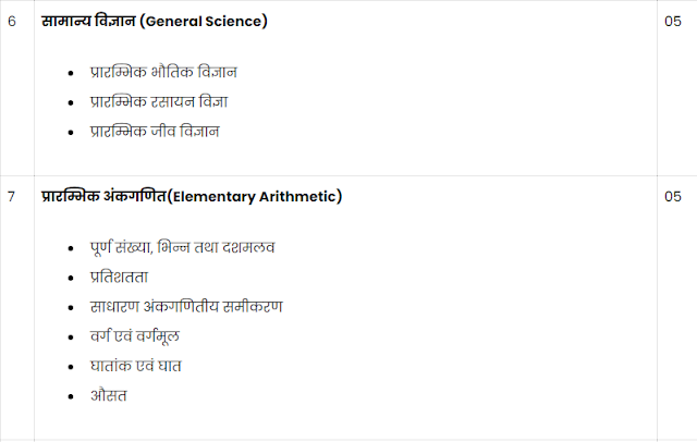 UP PET 2021 Notification | Exam Pattern | New Syllabus |