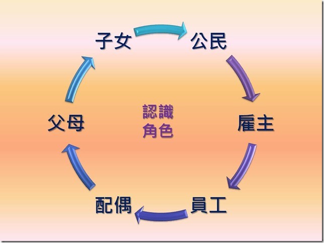 投影片14