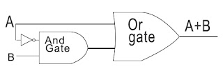 algebra laws and rules