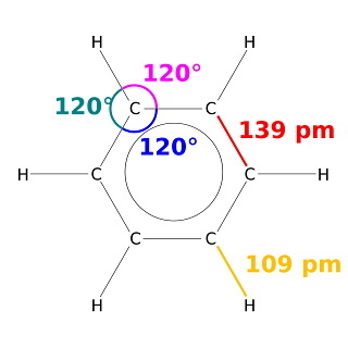 benzen geometrisi