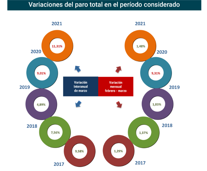 Paro Registrado España marzo 2021-2 Francisco Javier Méndez Lirón