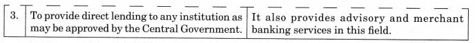 Solutions Class 12 Entrepreneurship Chapter -6 (Resource Mobilization)