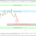 Le CAC40 repasse à l'attaque (+1.22%) + Stratgie de trading sur DASSAULT SYSTEMES