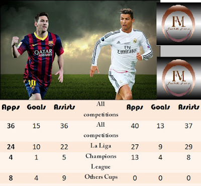 Messi-vs-ronaldo-Football-mirror